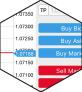 Chart Built-in OE screen for Mac